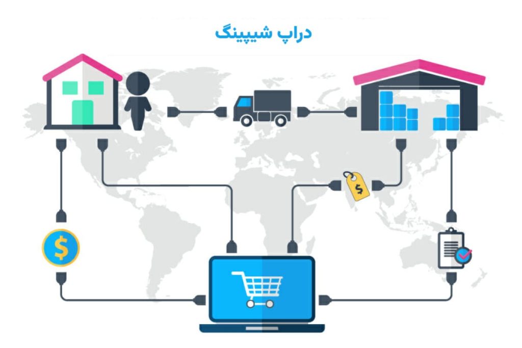 دسته‌ بندی‌ های بهترین محصولات برای دراپ شیپینگ